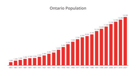 population london 2022|london ontario population 2023.